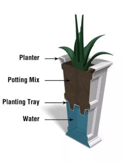 Fairfield Self-Watering Tall Patio Planters, 34” -Gardener's Supply Sales 8600109 10V tif