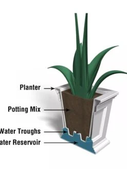 Fairfield Self-Watering Square Planter, 16” X 16” 20 Fairfield Self-Watering Square Planter, 16” X 16” -Gardener's Supply Sales 8611695 18V tif