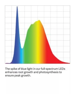 LED Stack-n-Grow Lights - 2-Tier System -Gardener's Supply Sales LED ColorSpectrum grid PDP 12