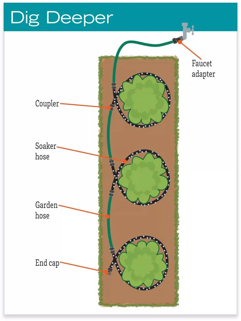 Landscape Snip-n-Drip Soaker System 5 Landscape Snip-n-Drip Soaker System - Image 5