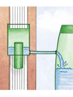 Downspout Diverter -Gardener's Supply Sales rain barrel diverter 33991 001e